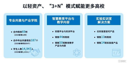 東軟教育 深耕數字化教育服務，一體兩翼戰略驅動高質量增長