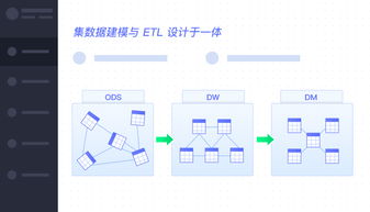 數(shù)據交換平臺,數(shù)據工廠系統(tǒng),數(shù)據共享平臺 億信華辰軟件