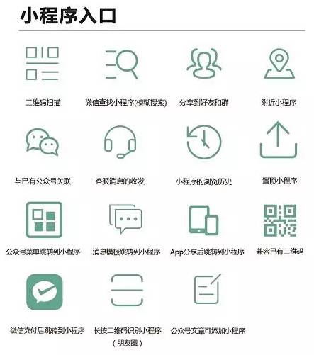 拼車(chē)回家過(guò)年 專(zhuān)業(yè)量身定制你的小程序