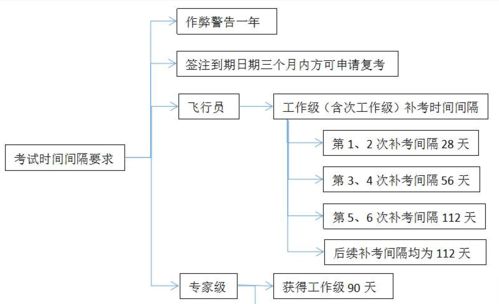 解讀丨icao四級(jí)如何備考