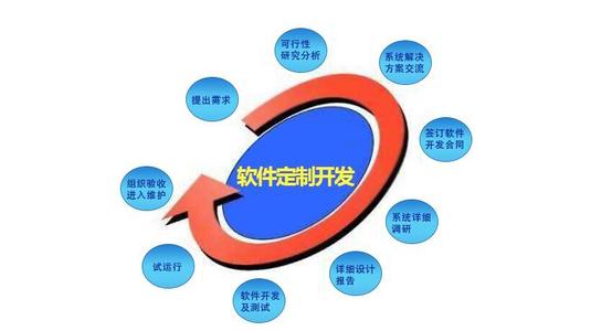 寧夏靠譜的定制app微信小程序,正規的軟件訂制