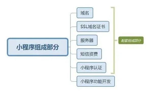 科普 如何在微信小程序開店 定制開發還是第三方制作平臺 大概花多少錢