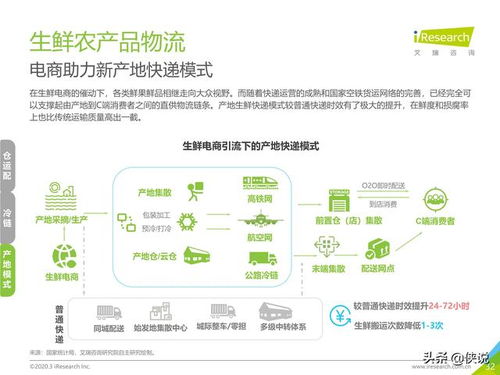 艾瑞 2020年中國生鮮農(nóng)產(chǎn)品供應(yīng)鏈研究報(bào)告
