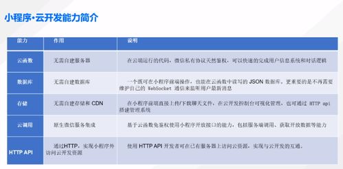 小程序 云開發(fā)實(shí)戰(zhàn) scrm社交化客戶管理小程序