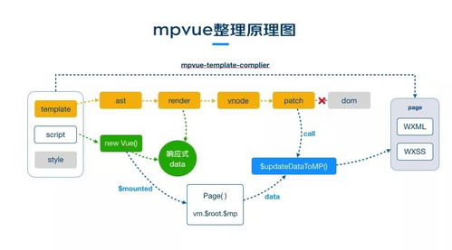 gmtc 小程序跨框架開發(fā)的探索與實(shí)踐 演講全文
