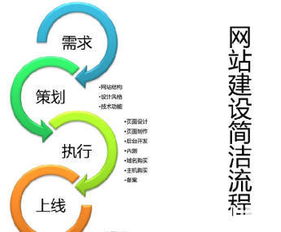 承接各種企業官網 app 微信小程序等定制開發項目