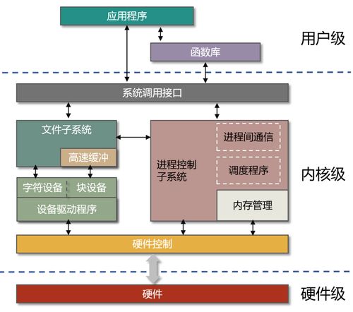 寫給小白的操作系統入門科普