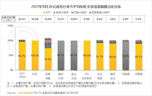 全景生態流量年度洞察報告 月活百萬小程序1335個,bat的app矩陣均超百個