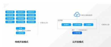小程序 云開發實戰 定制化客服小程序